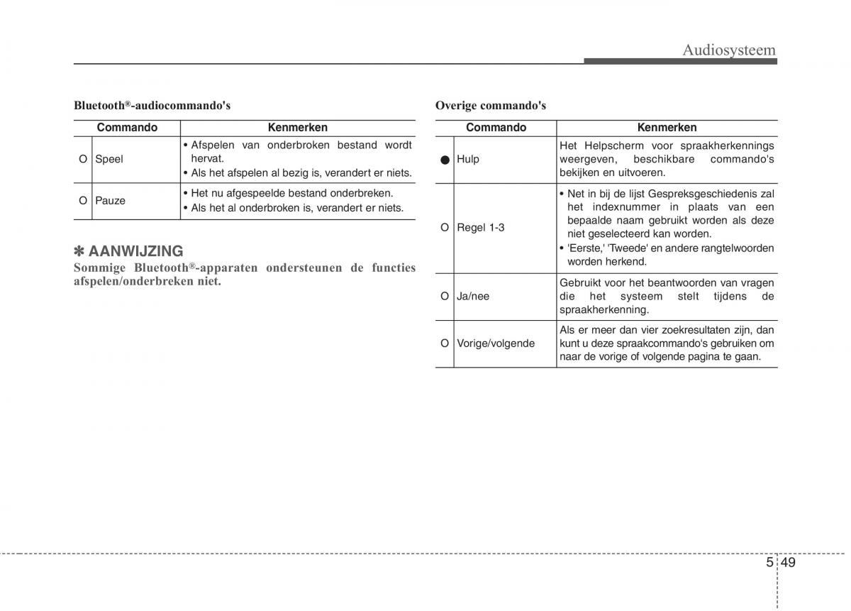 KIA Niro handleiding / page 311