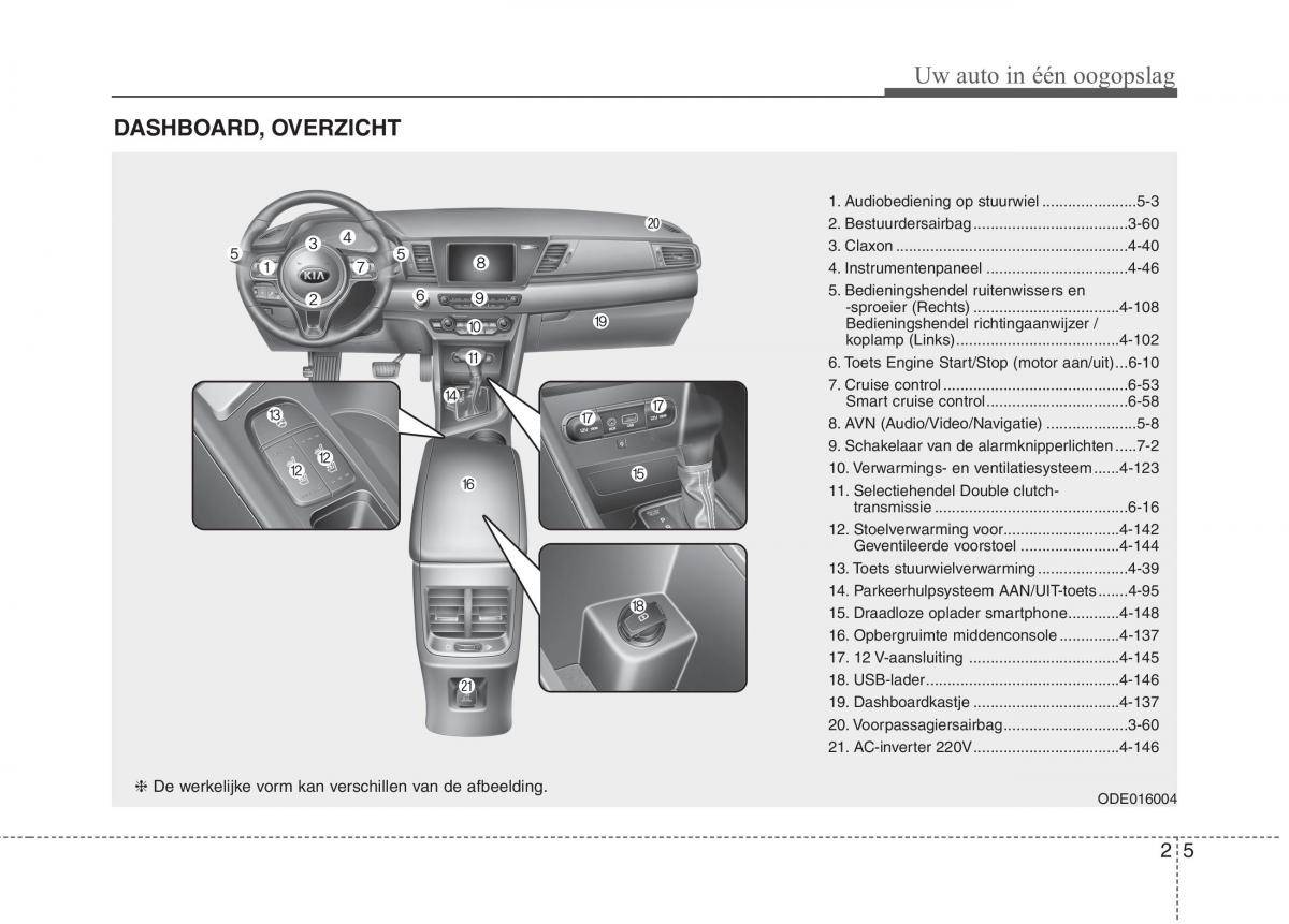 KIA Niro handleiding / page 32