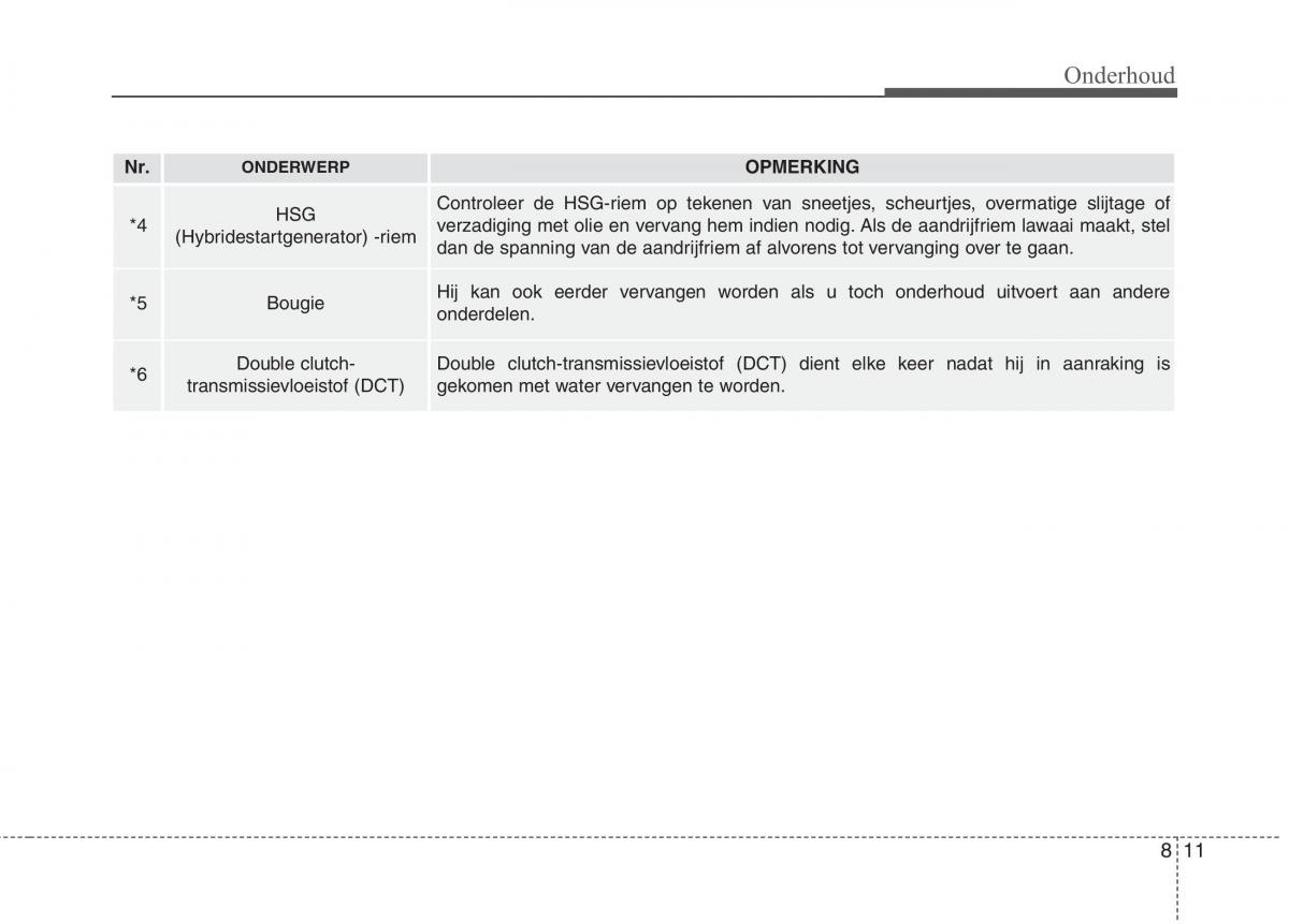 KIA Niro handleiding / page 477