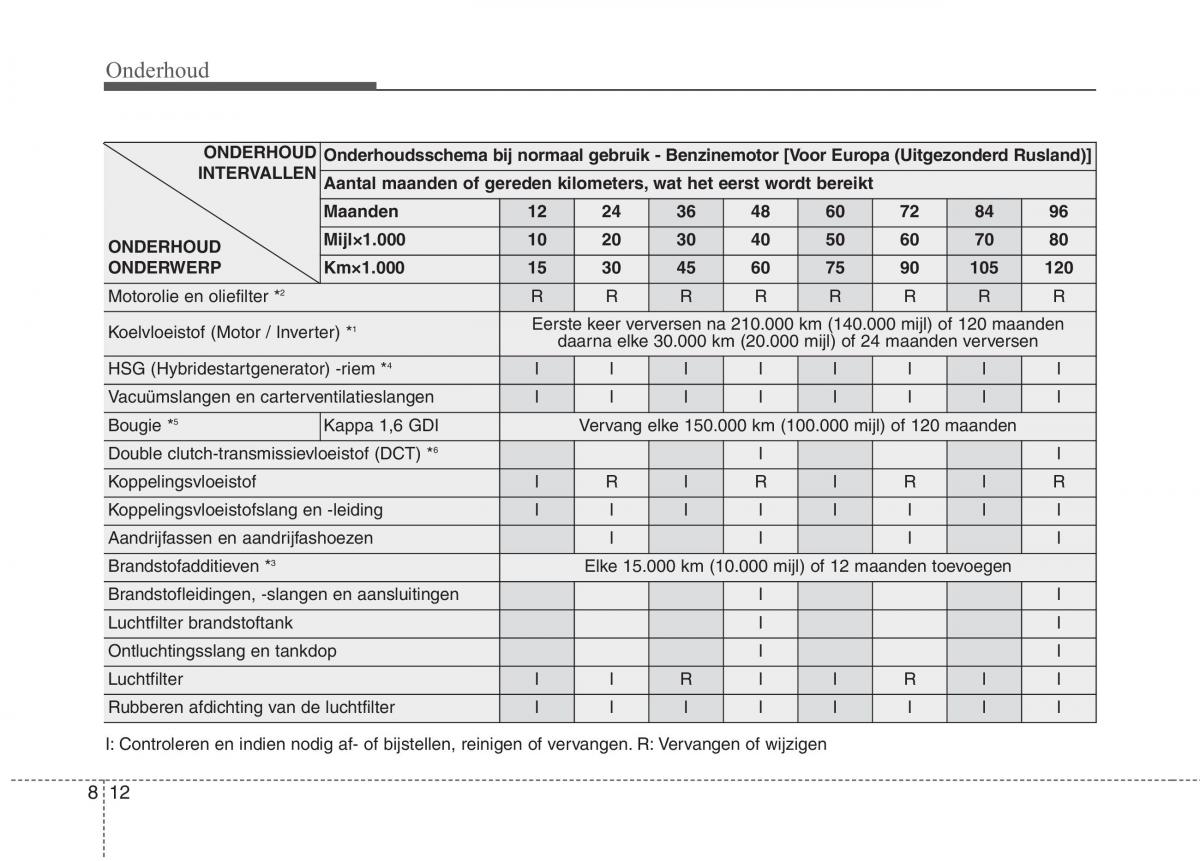 KIA Niro handleiding / page 478