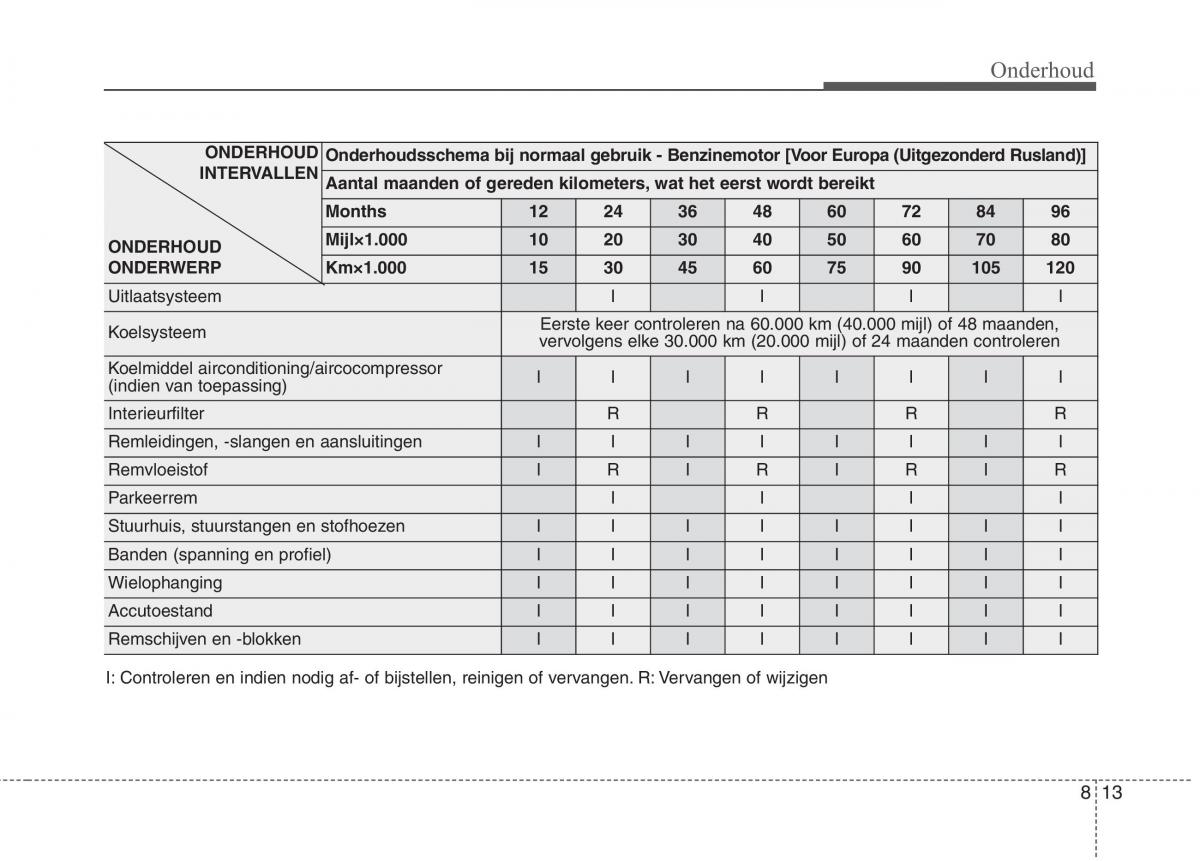 KIA Niro handleiding / page 479