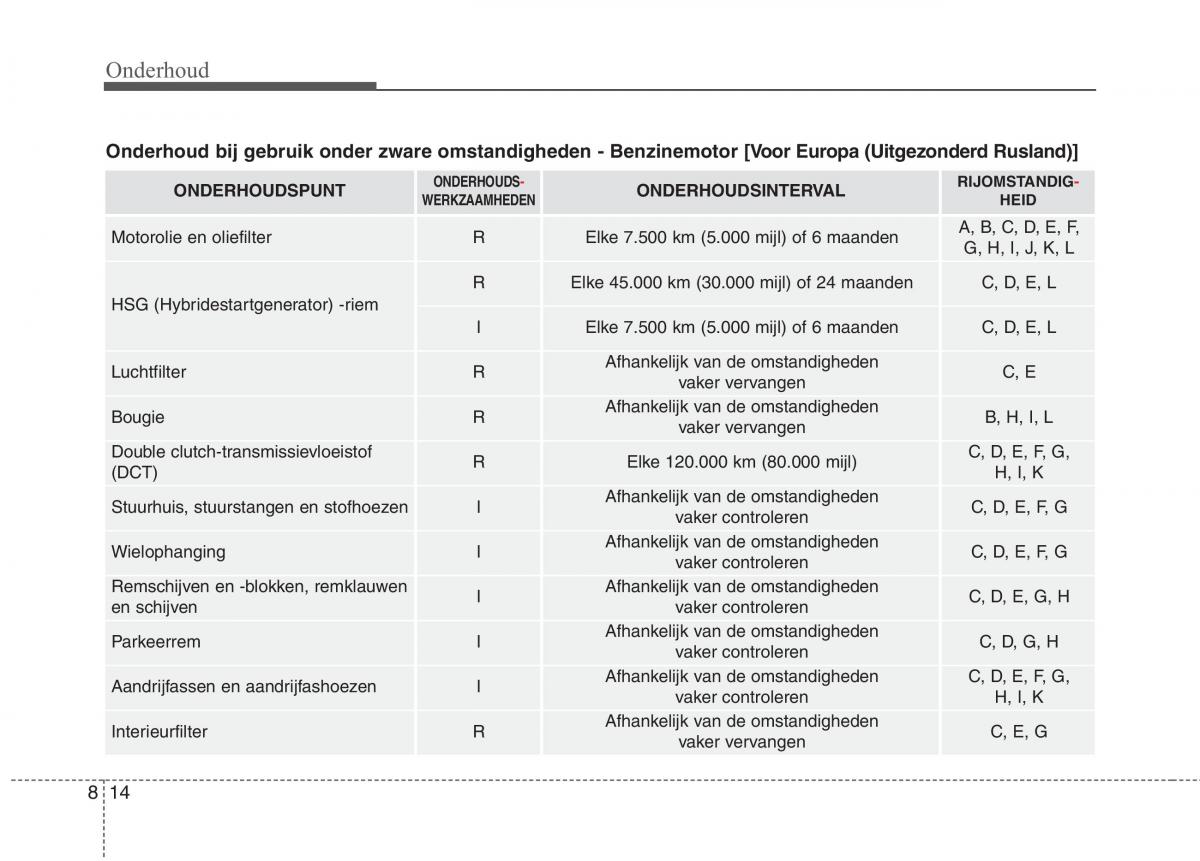 KIA Niro handleiding / page 480