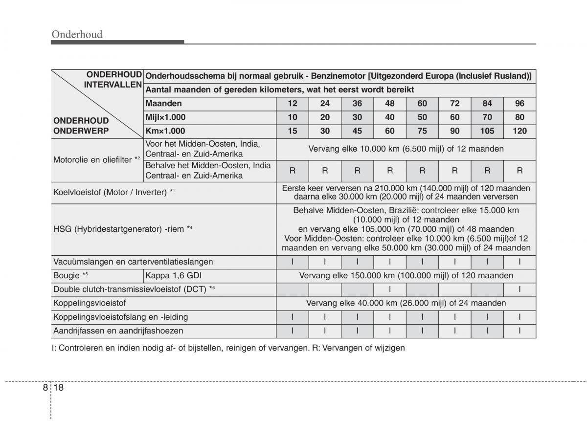 KIA Niro handleiding / page 484