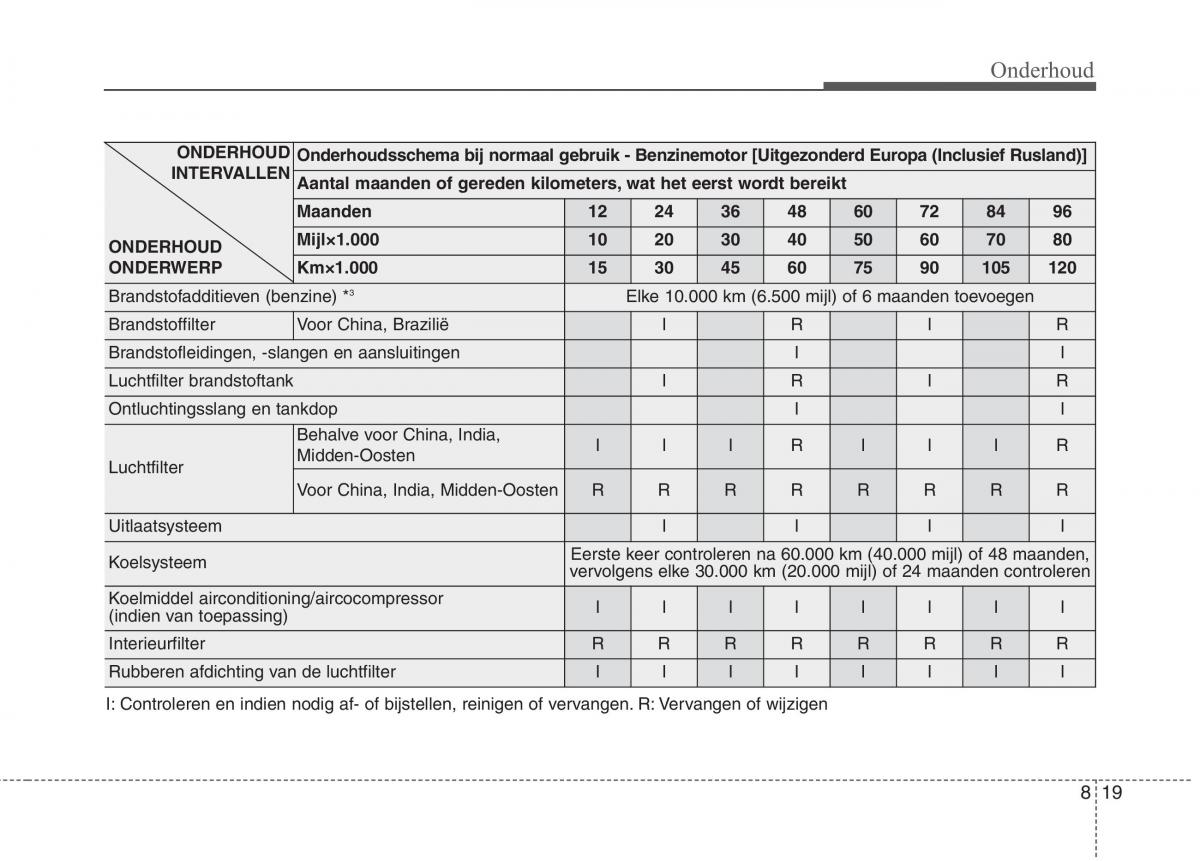 KIA Niro handleiding / page 485