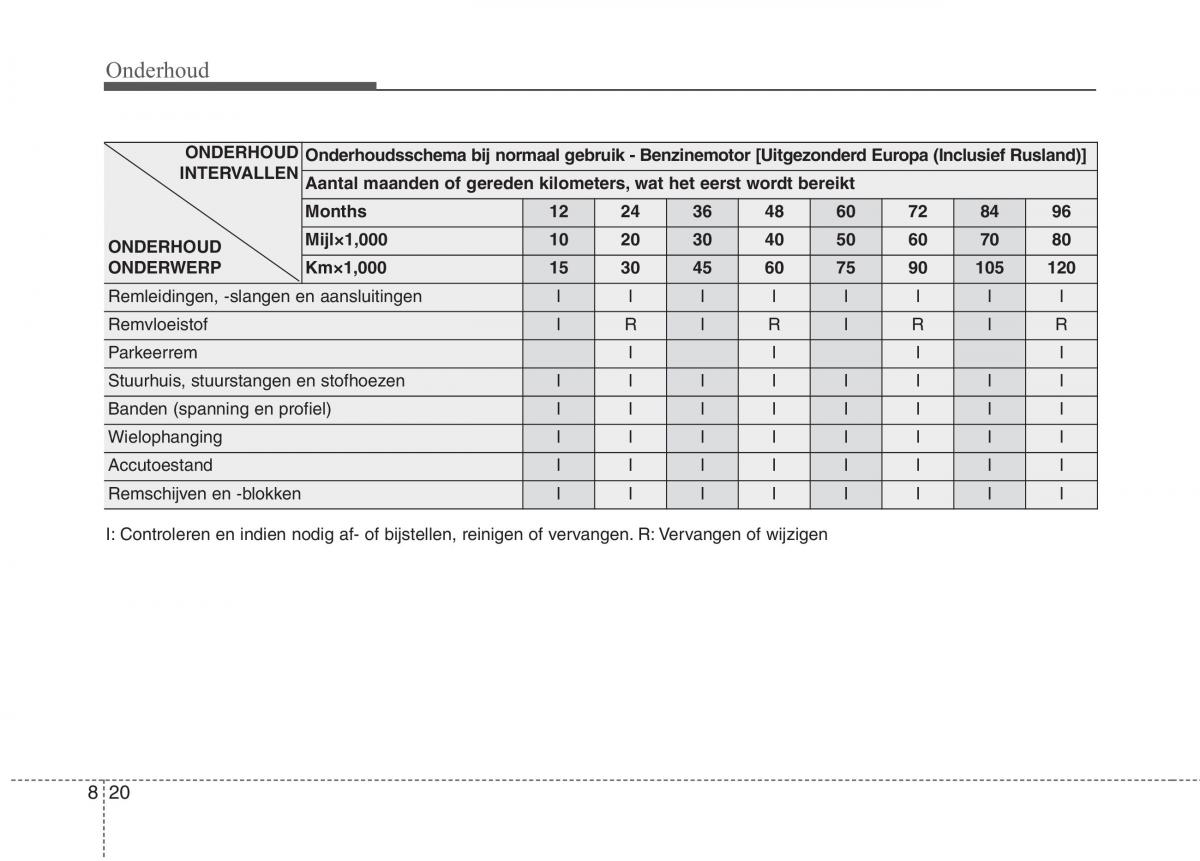 KIA Niro handleiding / page 486