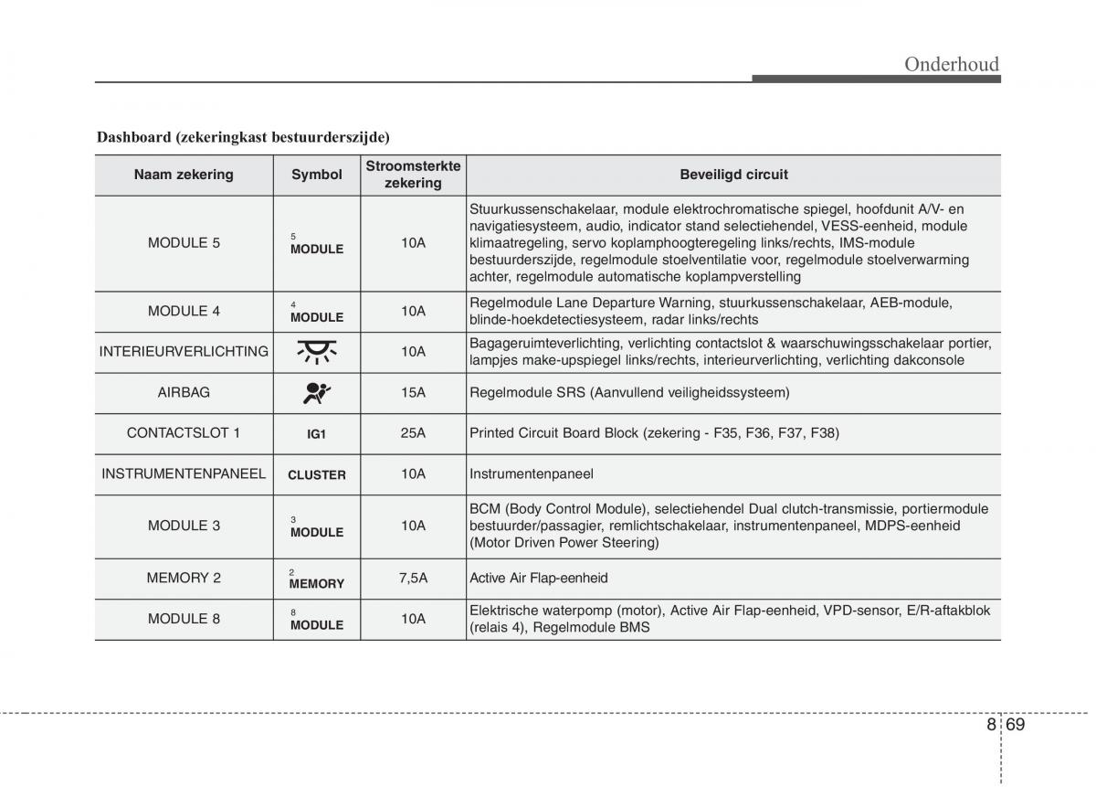 KIA Niro handleiding / page 535