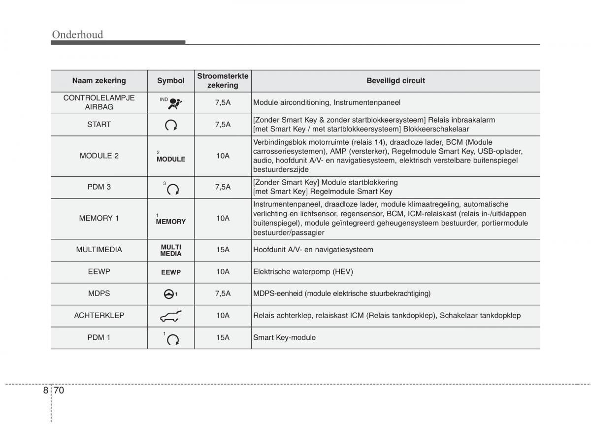 KIA Niro handleiding / page 536