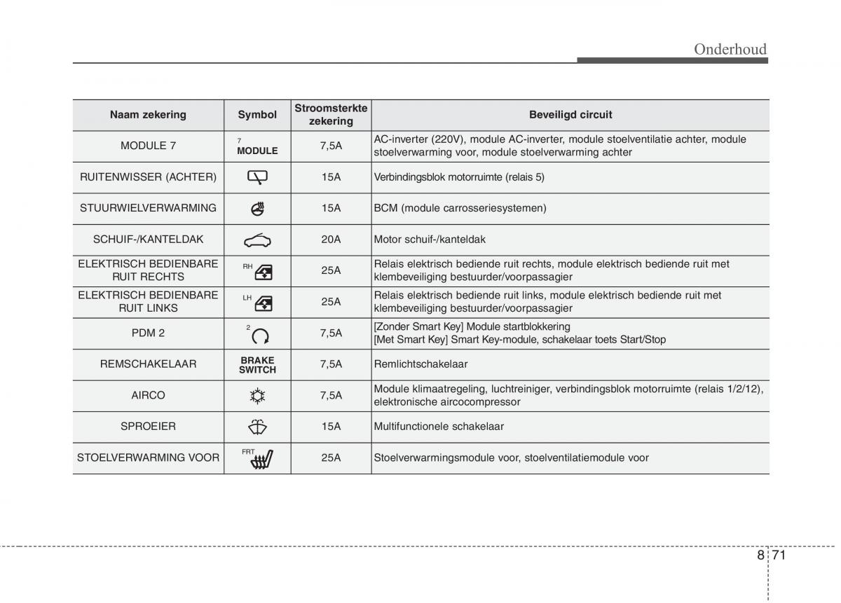 KIA Niro handleiding / page 537