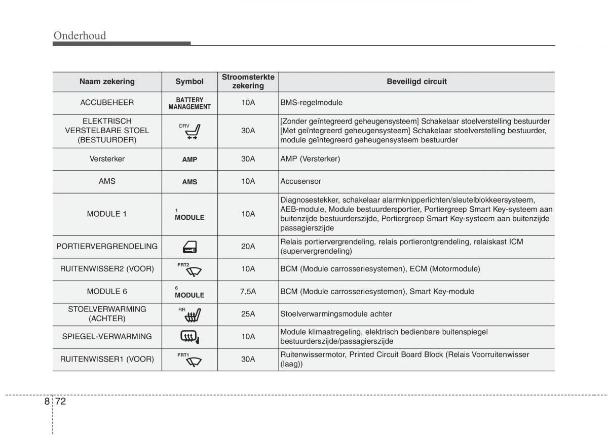 KIA Niro handleiding / page 538