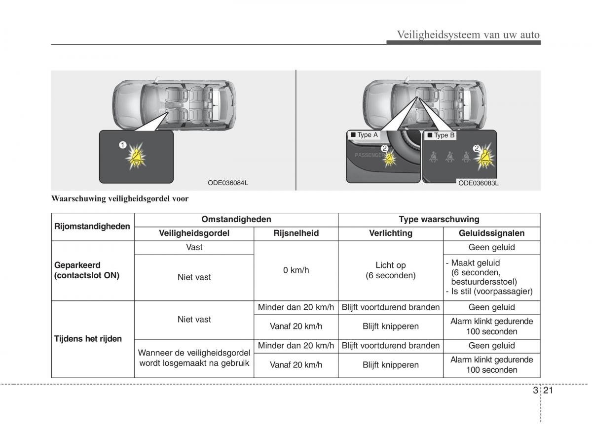 KIA Niro handleiding / page 54