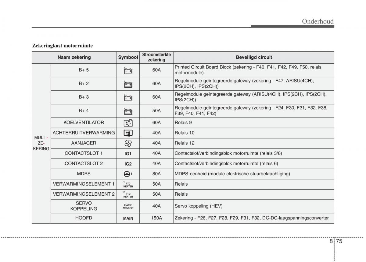 KIA Niro handleiding / page 541