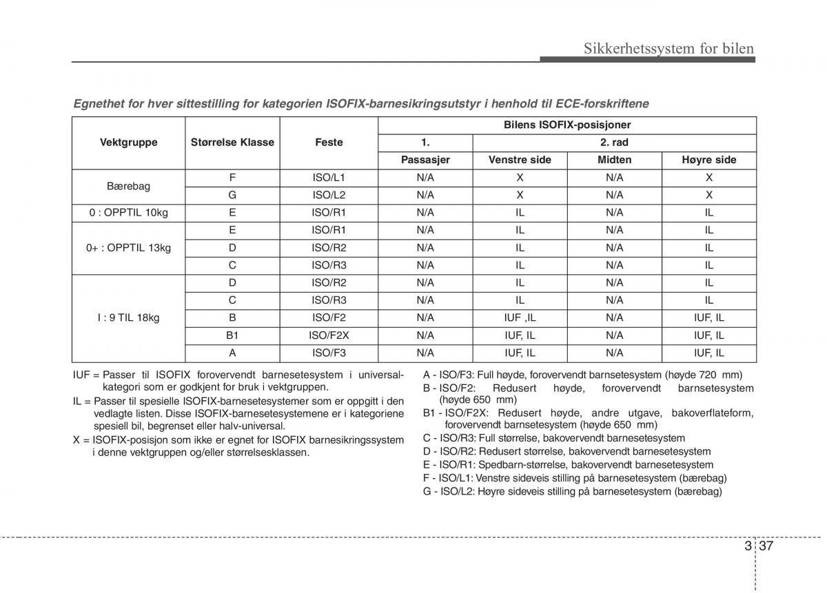 KIA Niro bruksanvisningen / page 68