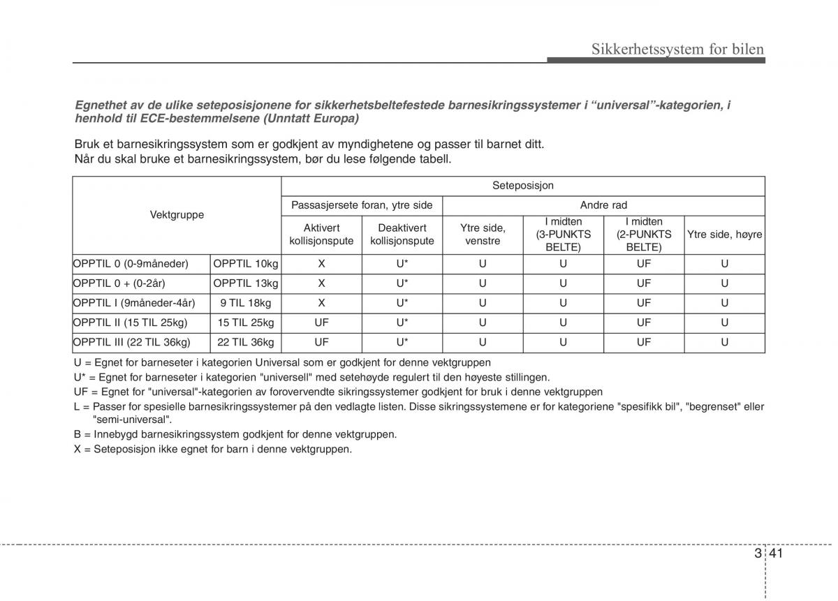 KIA Niro bruksanvisningen / page 72