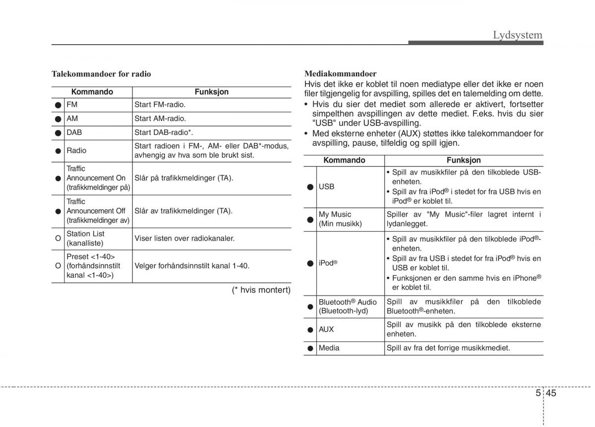 KIA Niro bruksanvisningen / page 280