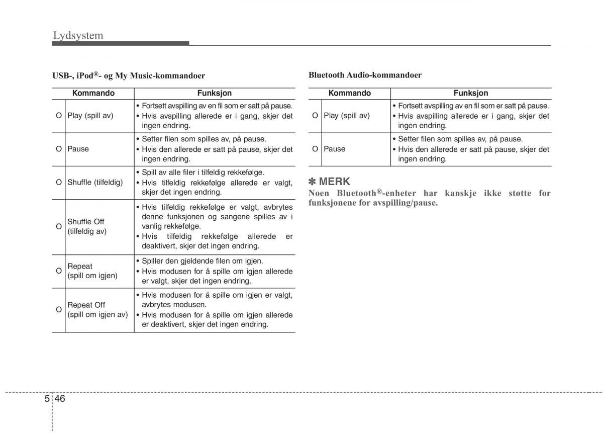 KIA Niro bruksanvisningen / page 281