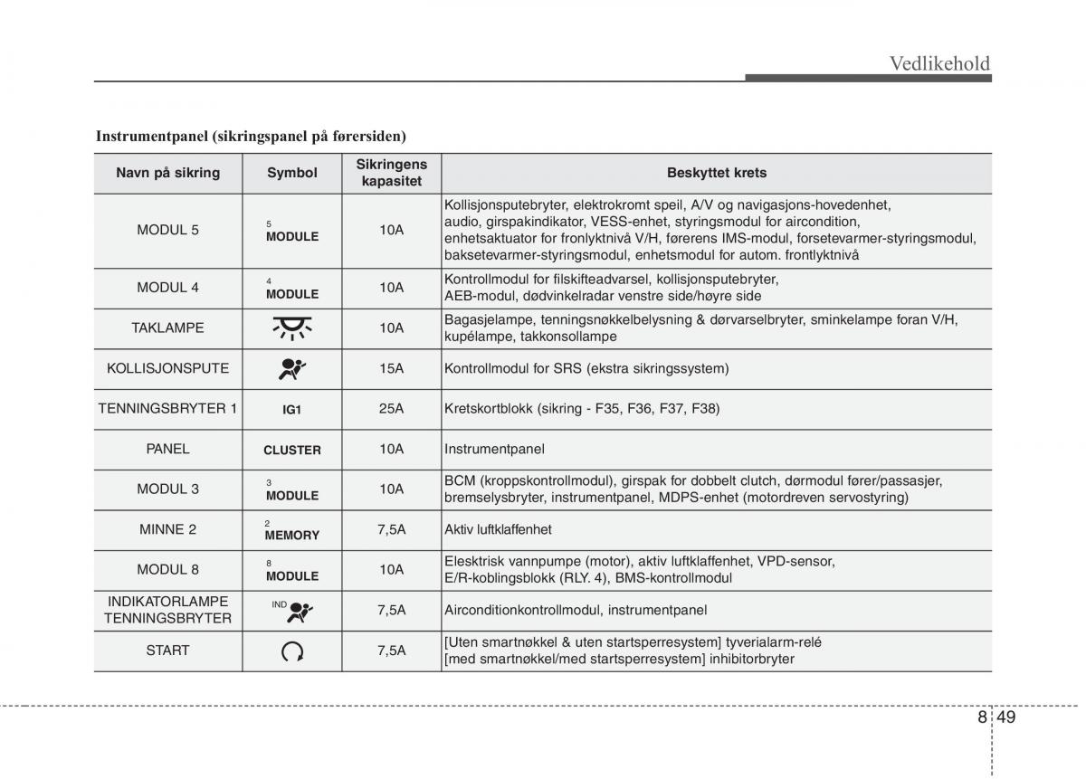 KIA Niro bruksanvisningen / page 464