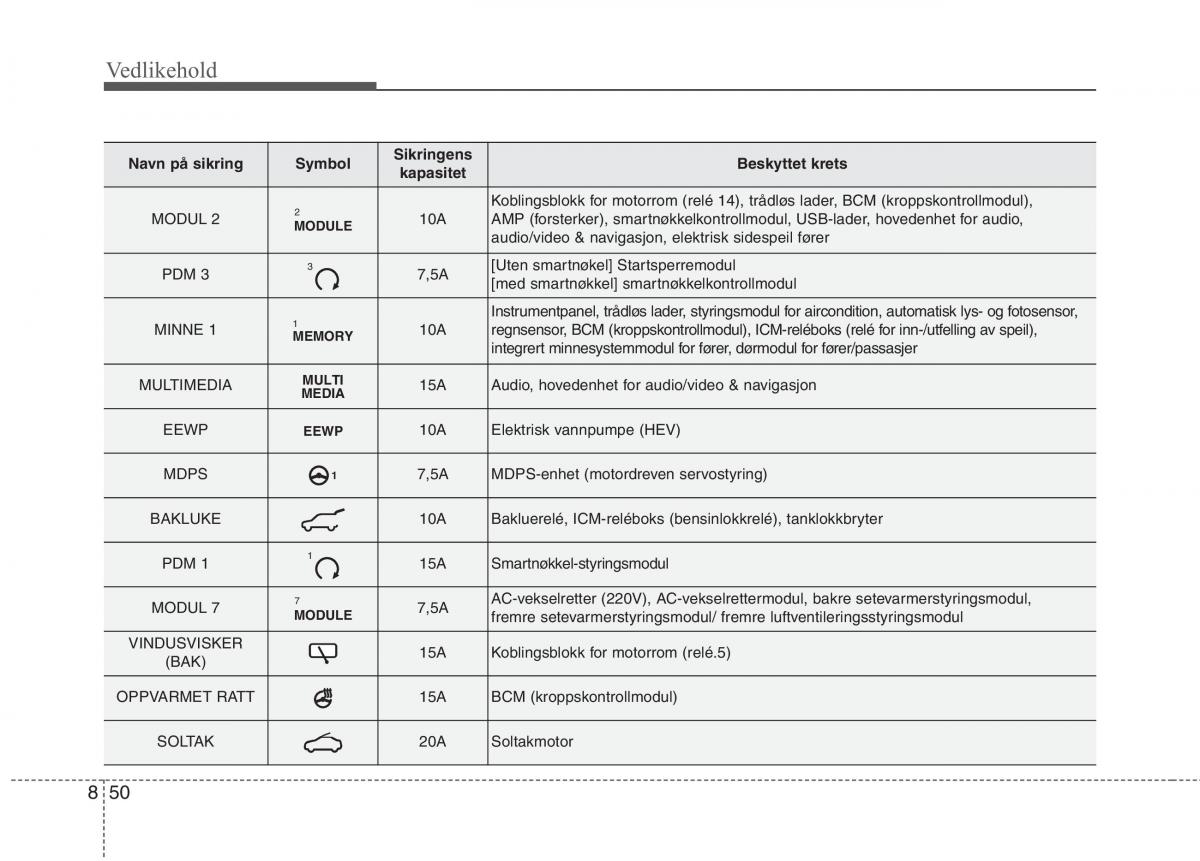 KIA Niro bruksanvisningen / page 465