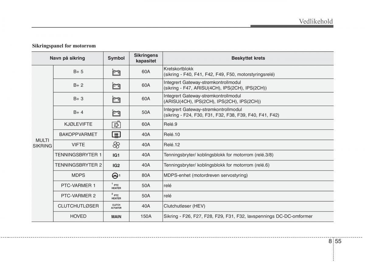 KIA Niro bruksanvisningen / page 470