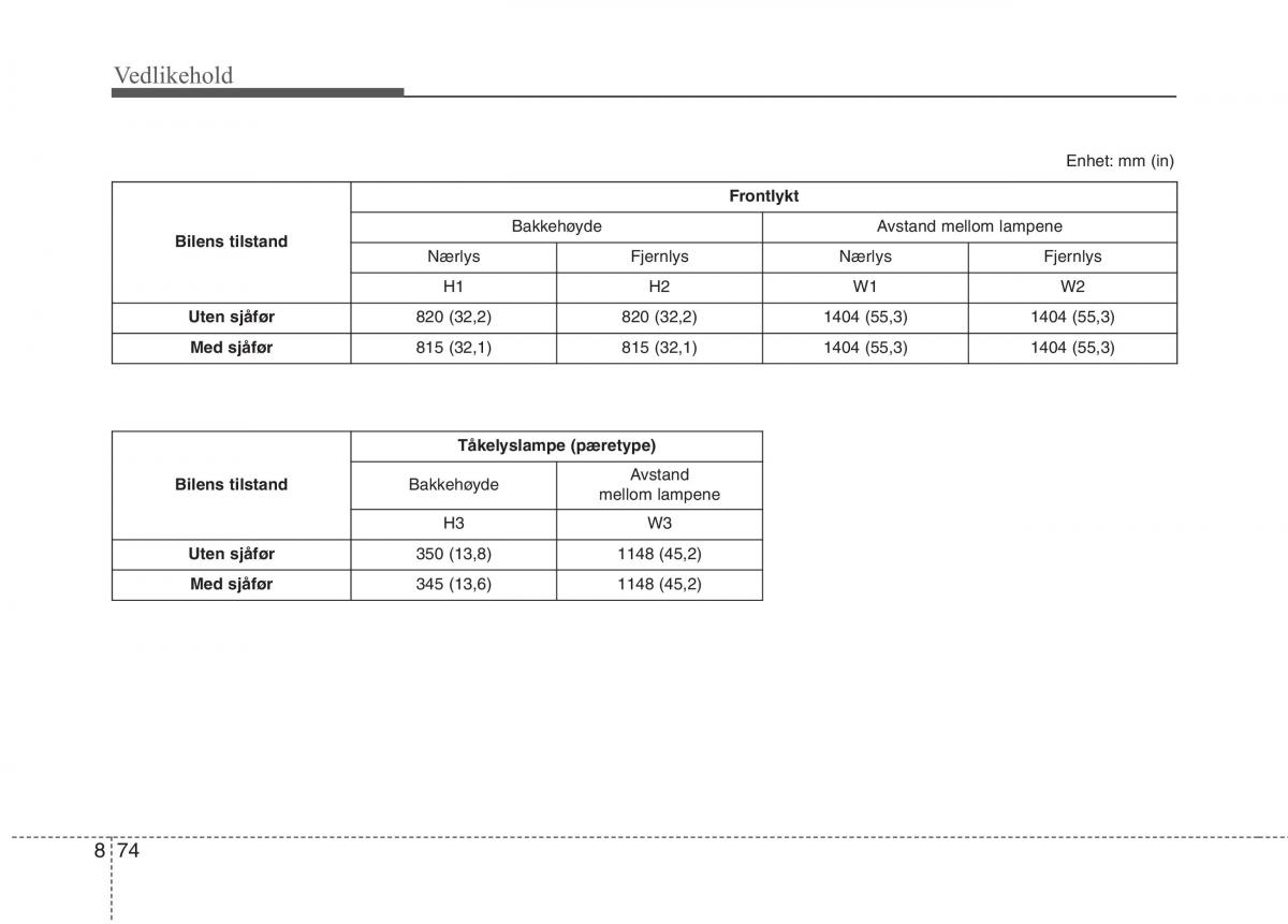 KIA Niro bruksanvisningen / page 489