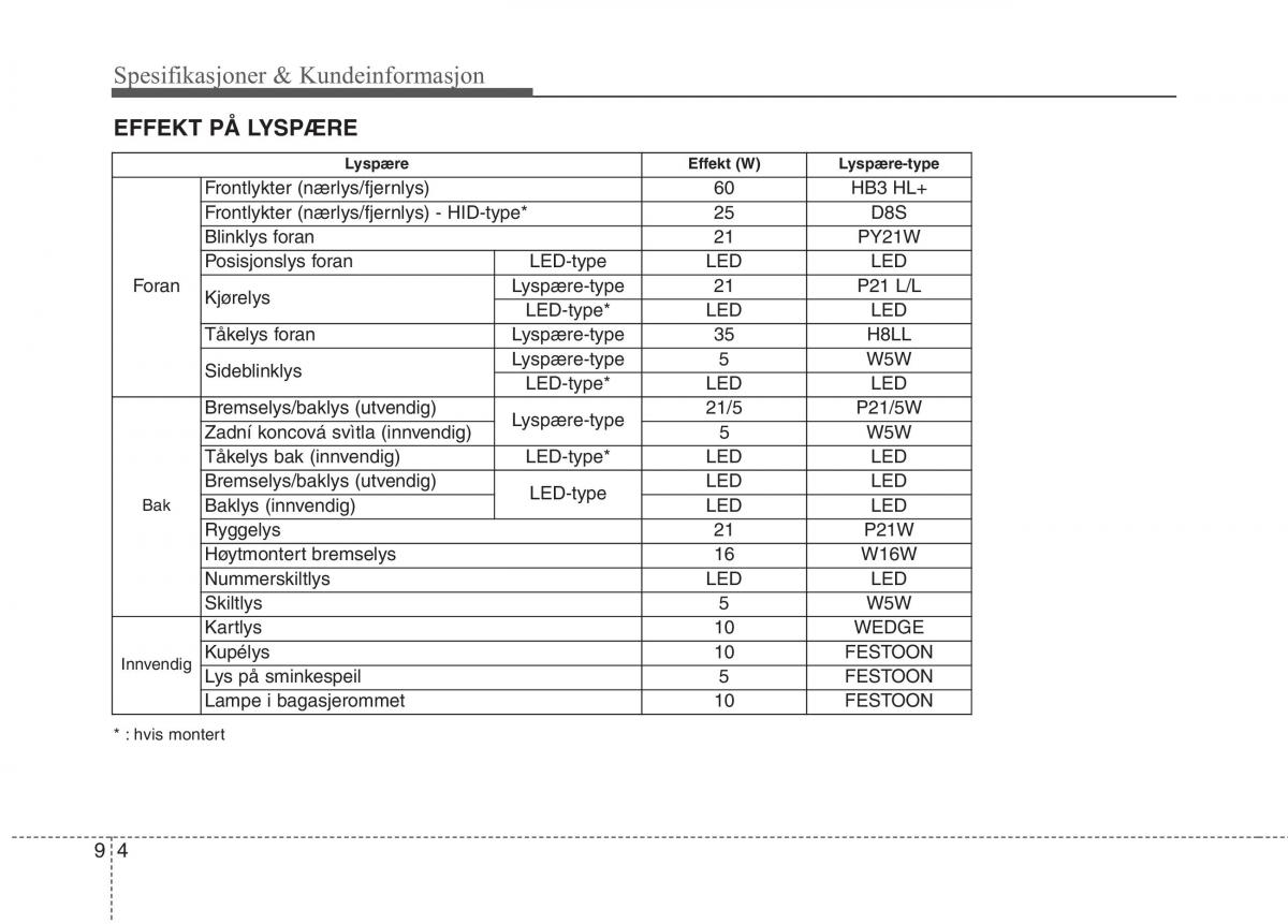 KIA Niro bruksanvisningen / page 505