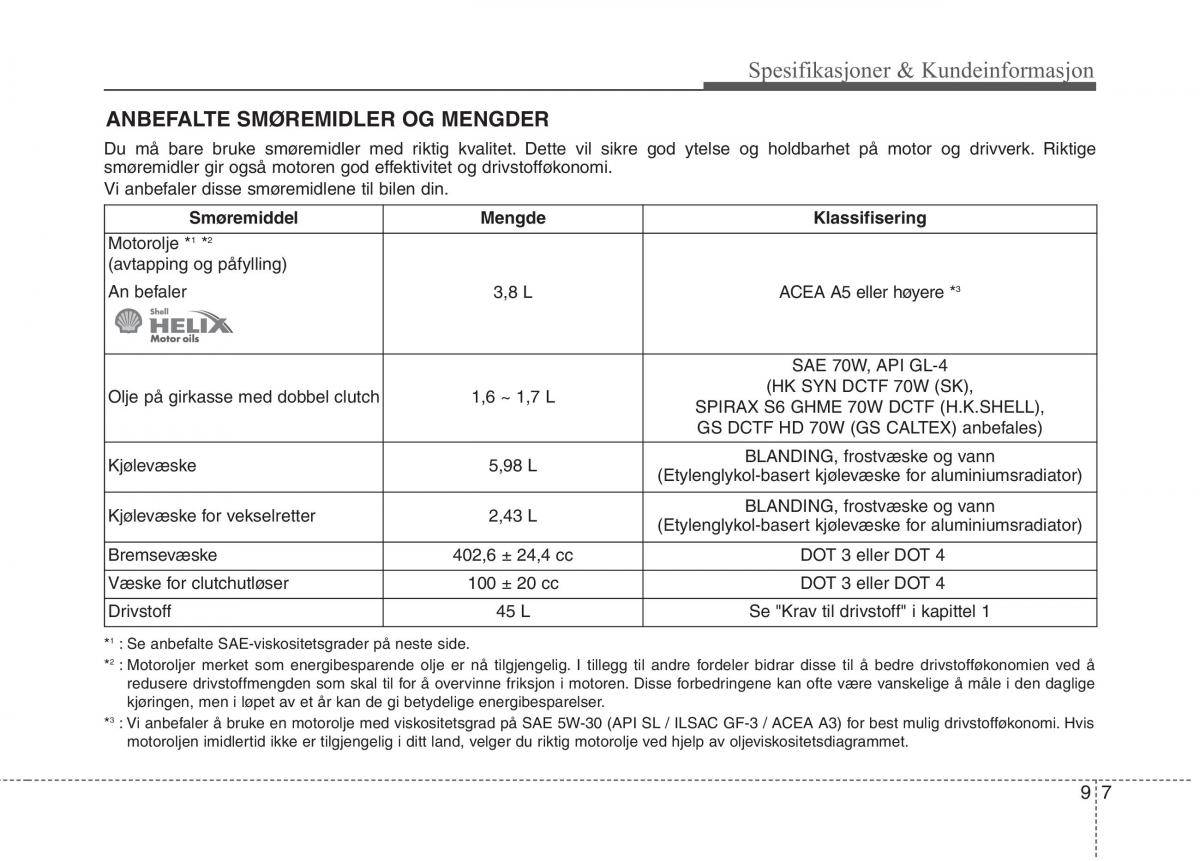 KIA Niro bruksanvisningen / page 508