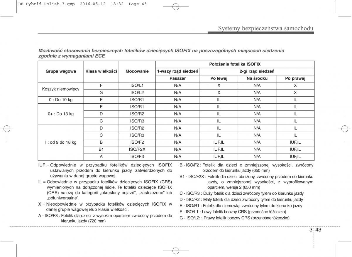 KIA Niro instrukcja obslugi / page 76