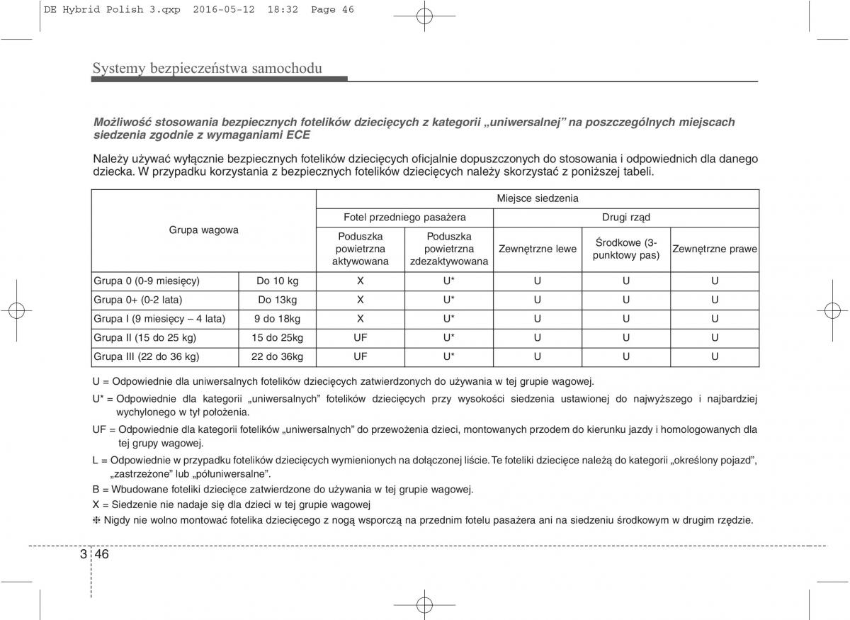 KIA Niro instrukcja obslugi / page 79