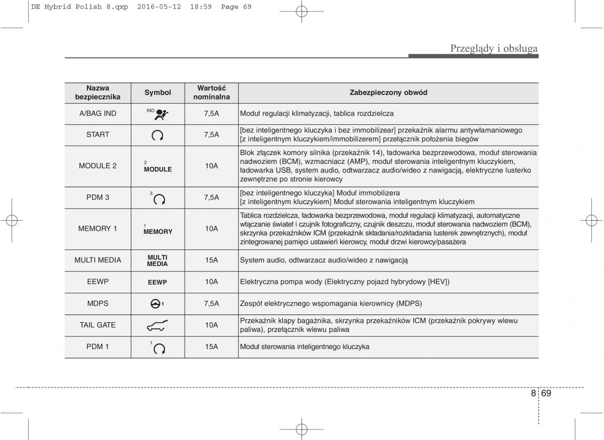 KIA Niro instrukcja obslugi / page 534