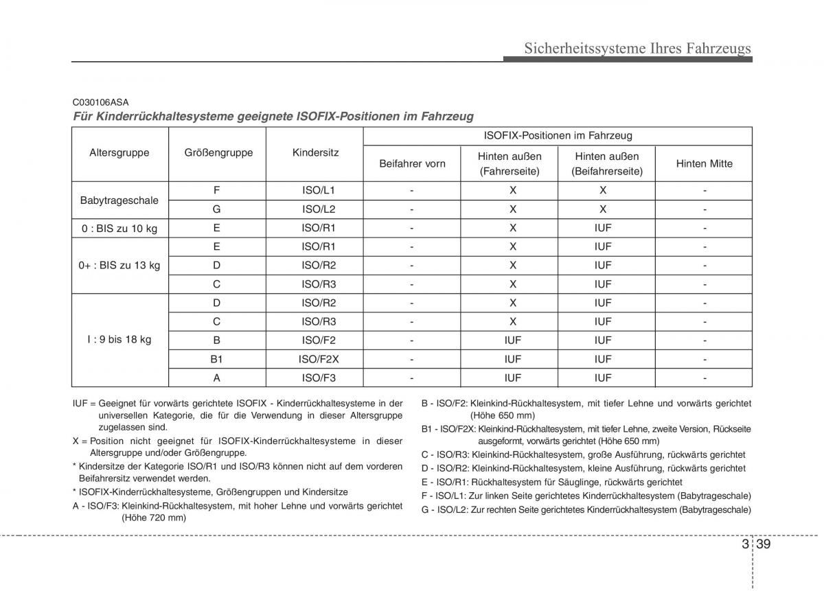 KIA Picanto I 1 Handbuch / page 56