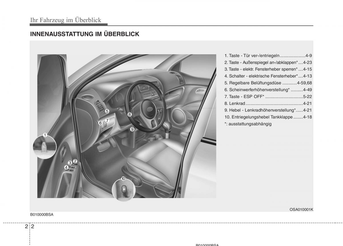 KIA Picanto I 1 Handbuch / page 14