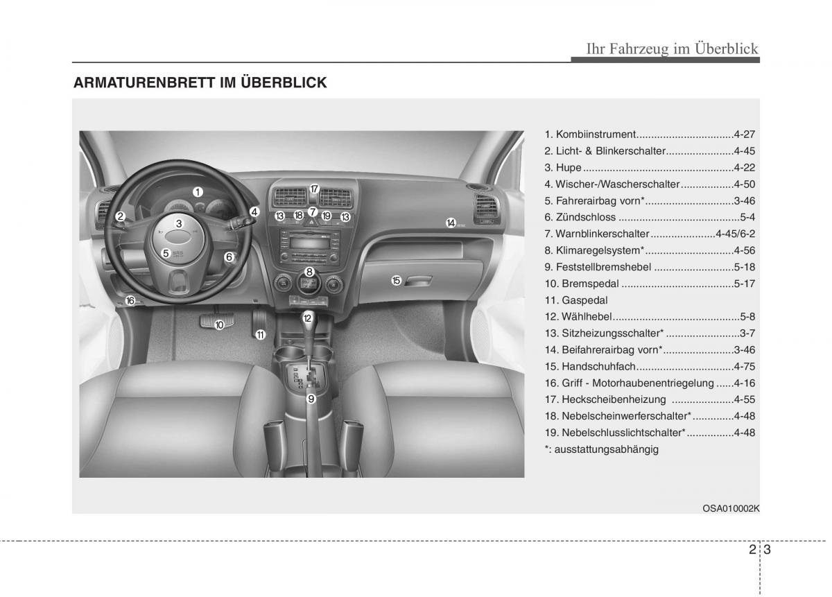 KIA Picanto I 1 Handbuch / page 15