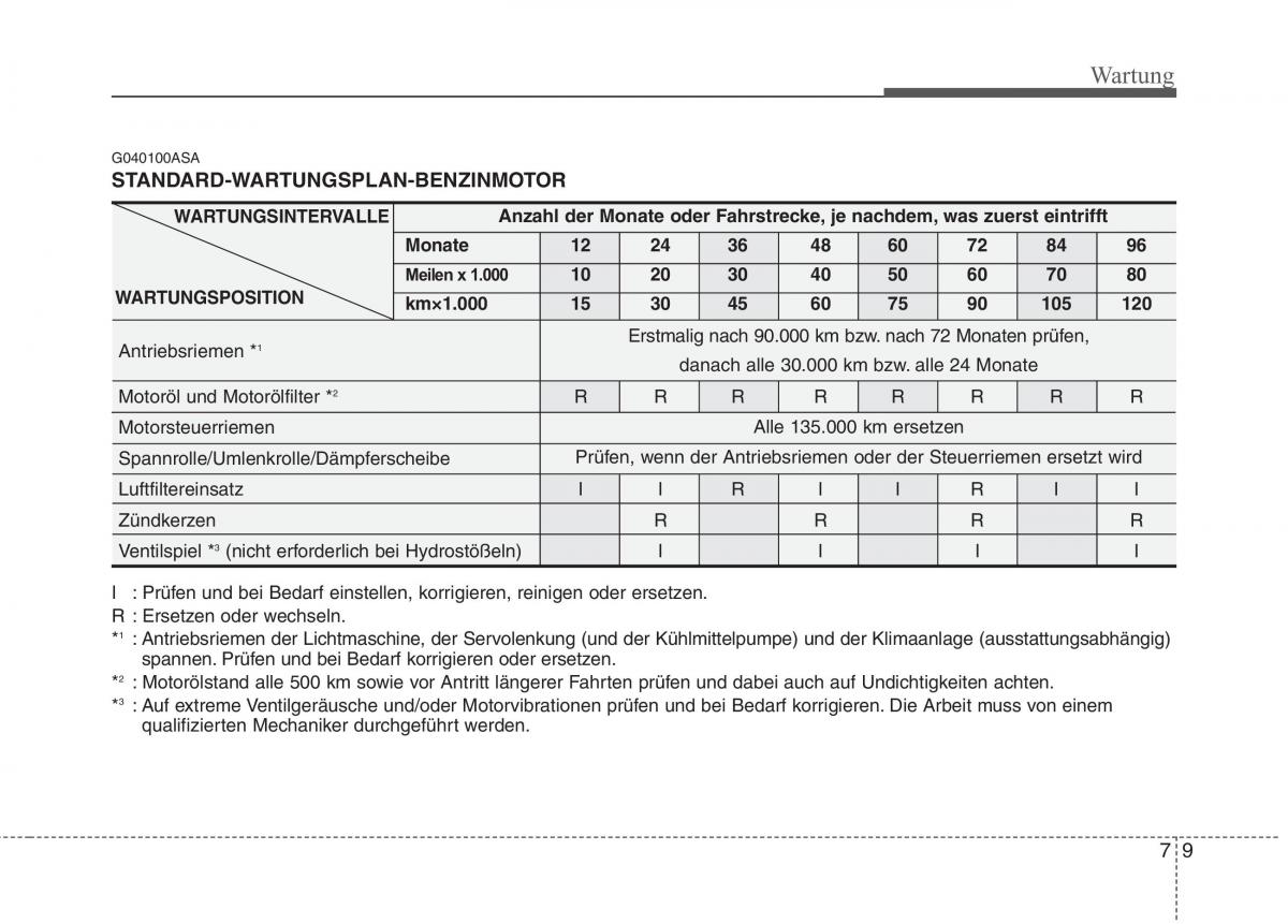 KIA Picanto I 1 Handbuch / page 281