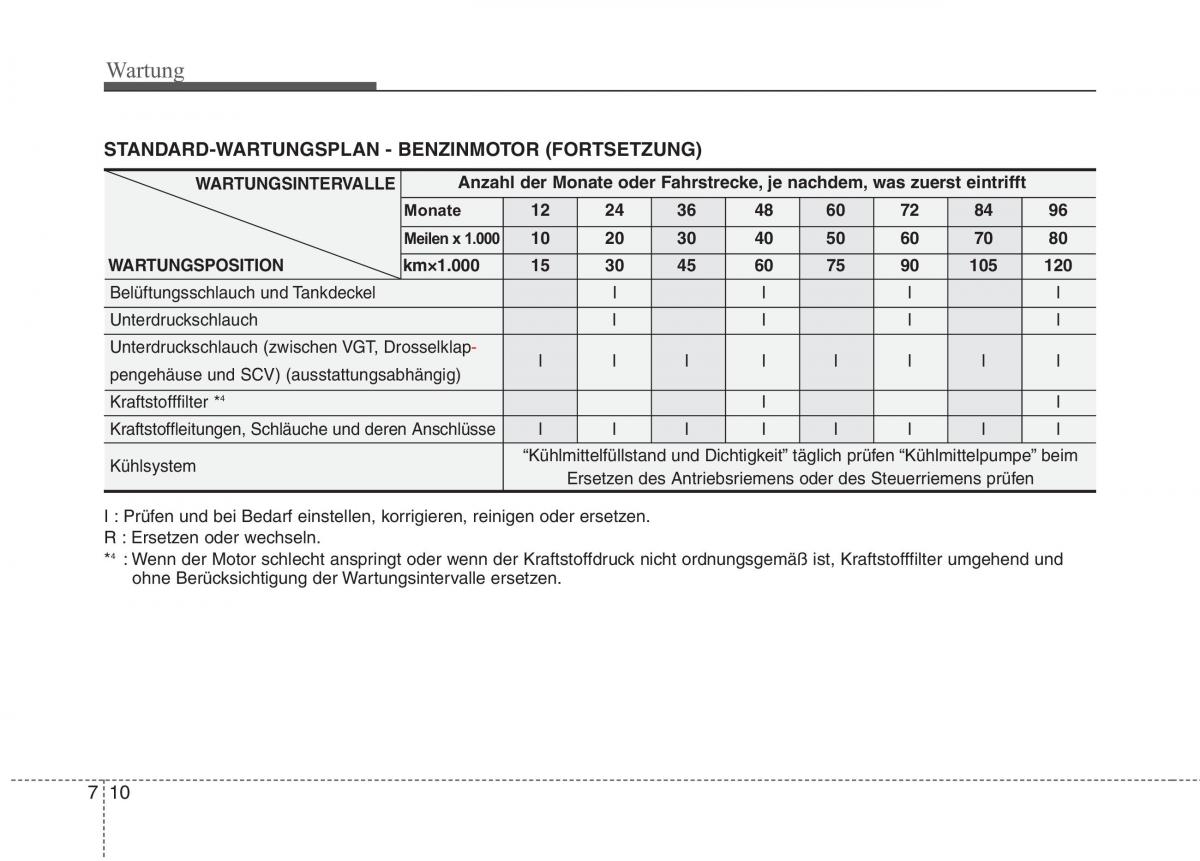 KIA Picanto I 1 Handbuch / page 282