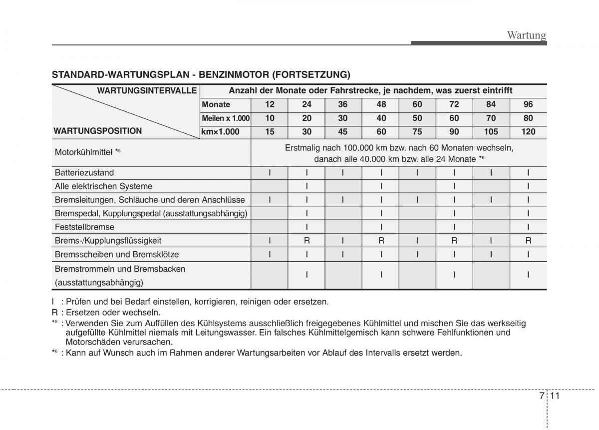 KIA Picanto I 1 Handbuch / page 283