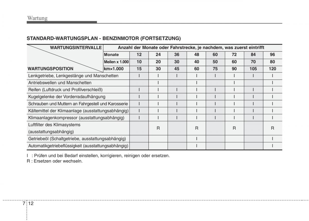 KIA Picanto I 1 Handbuch / page 284