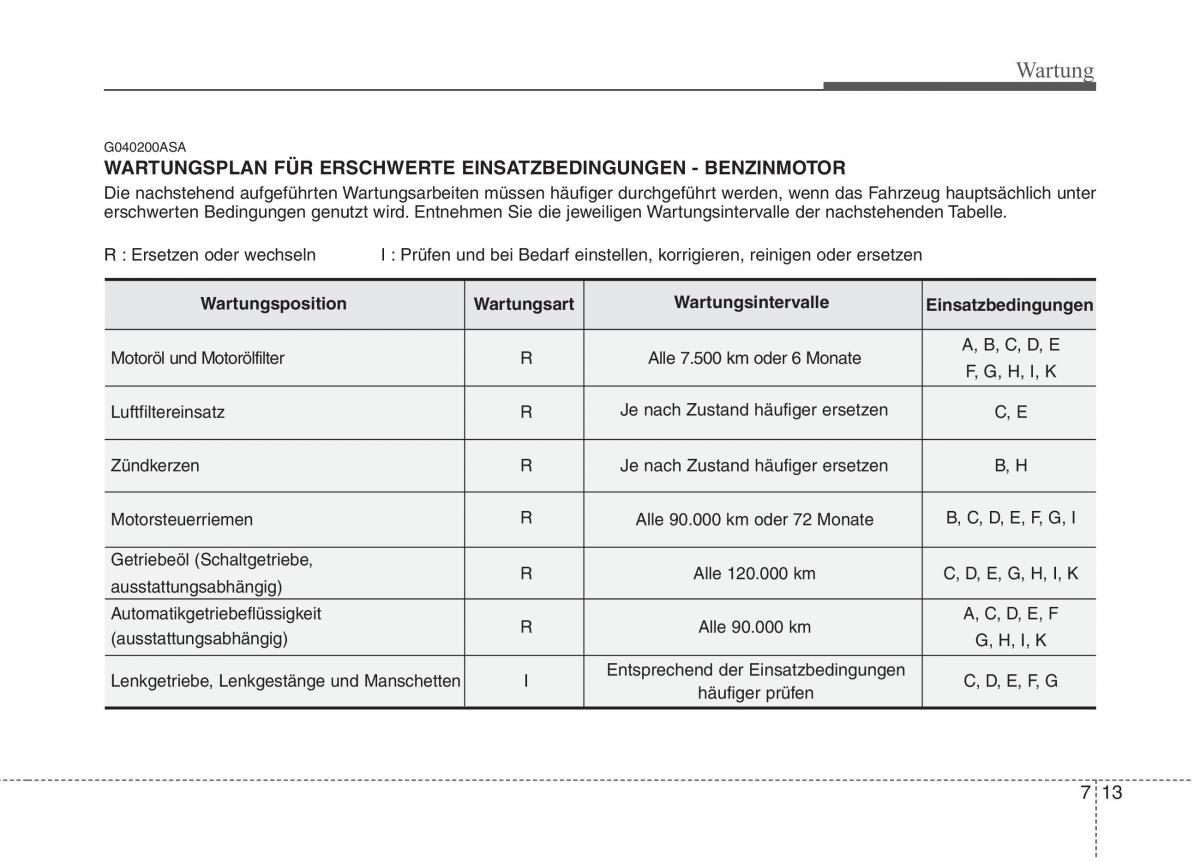 KIA Picanto I 1 Handbuch / page 285