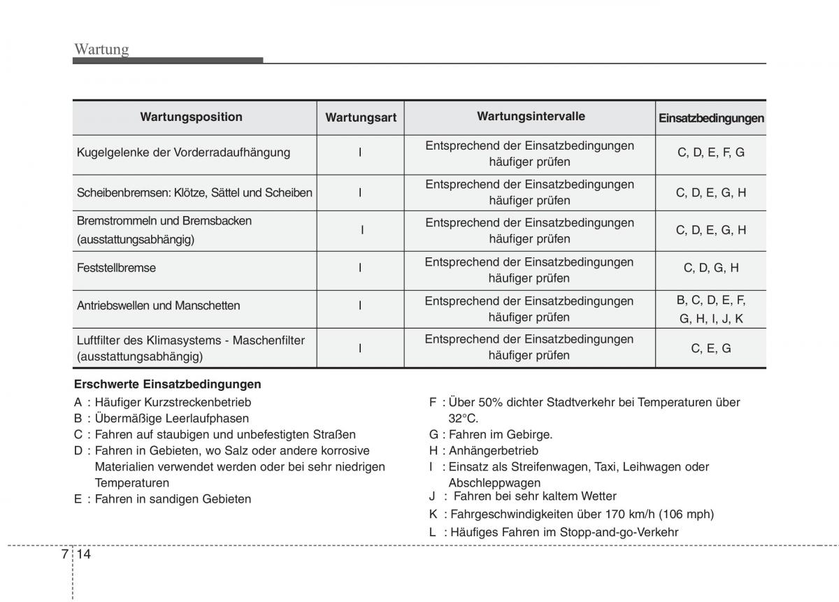 KIA Picanto I 1 Handbuch / page 286