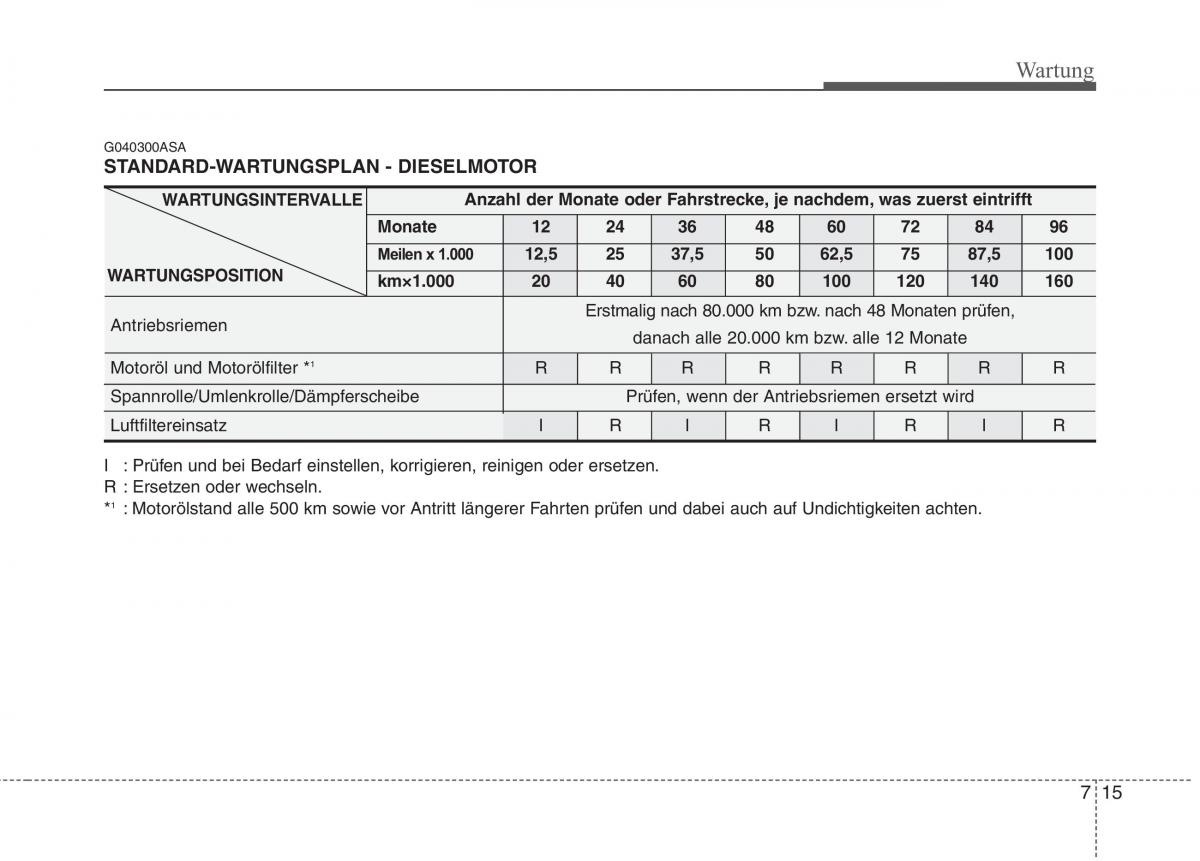 KIA Picanto I 1 Handbuch / page 287