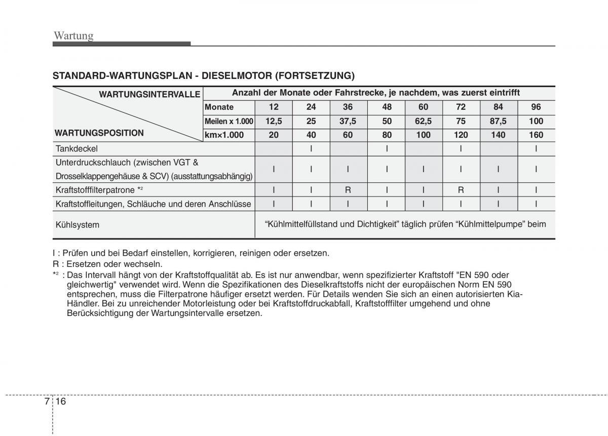 KIA Picanto I 1 Handbuch / page 288