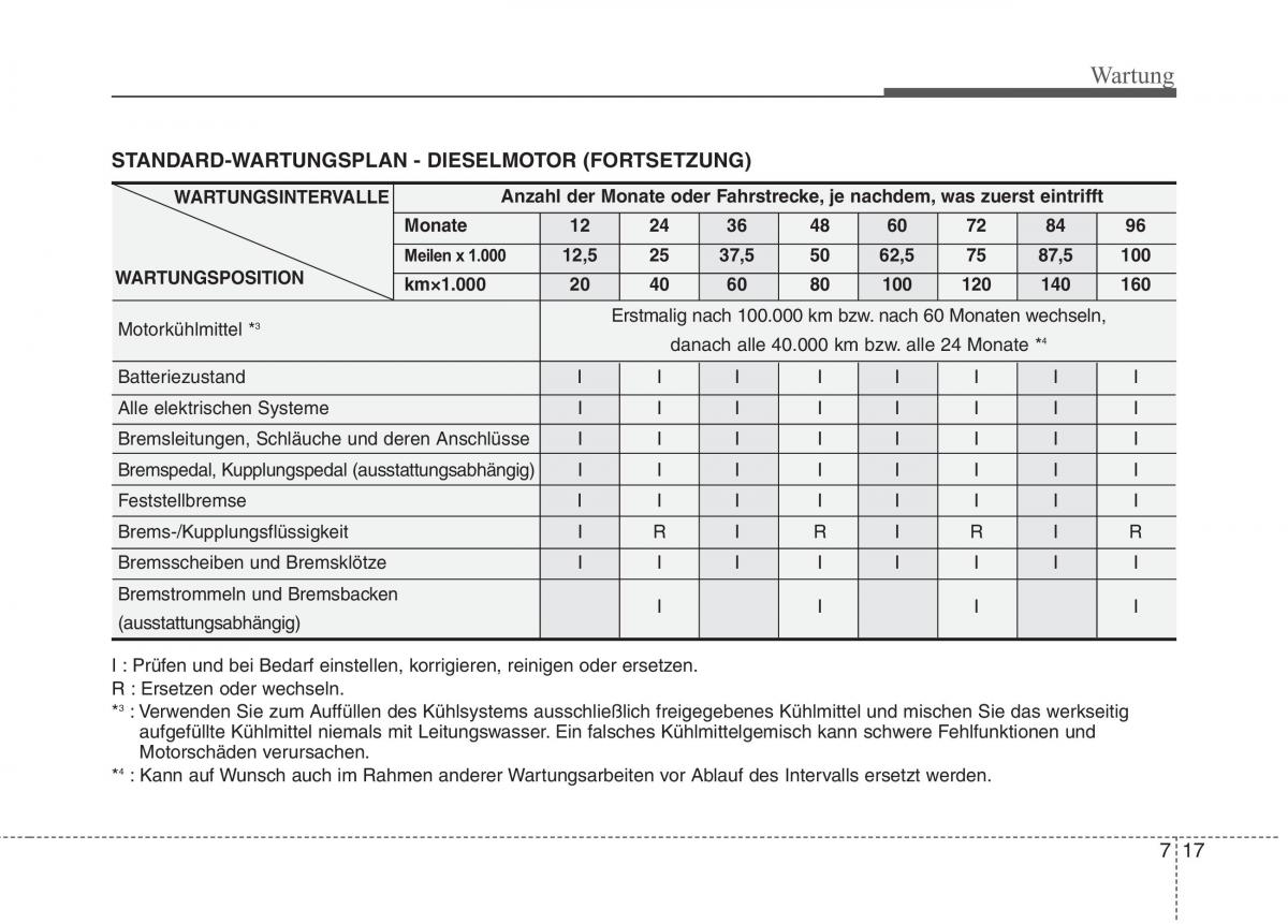 KIA Picanto I 1 Handbuch / page 289