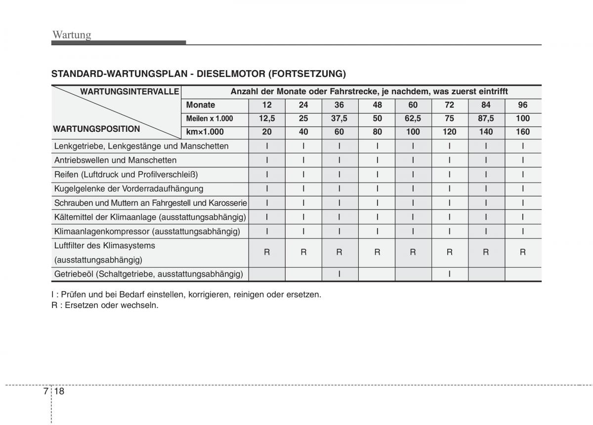 KIA Picanto I 1 Handbuch / page 290