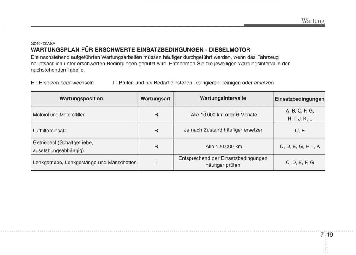 KIA Picanto I 1 Handbuch / page 291