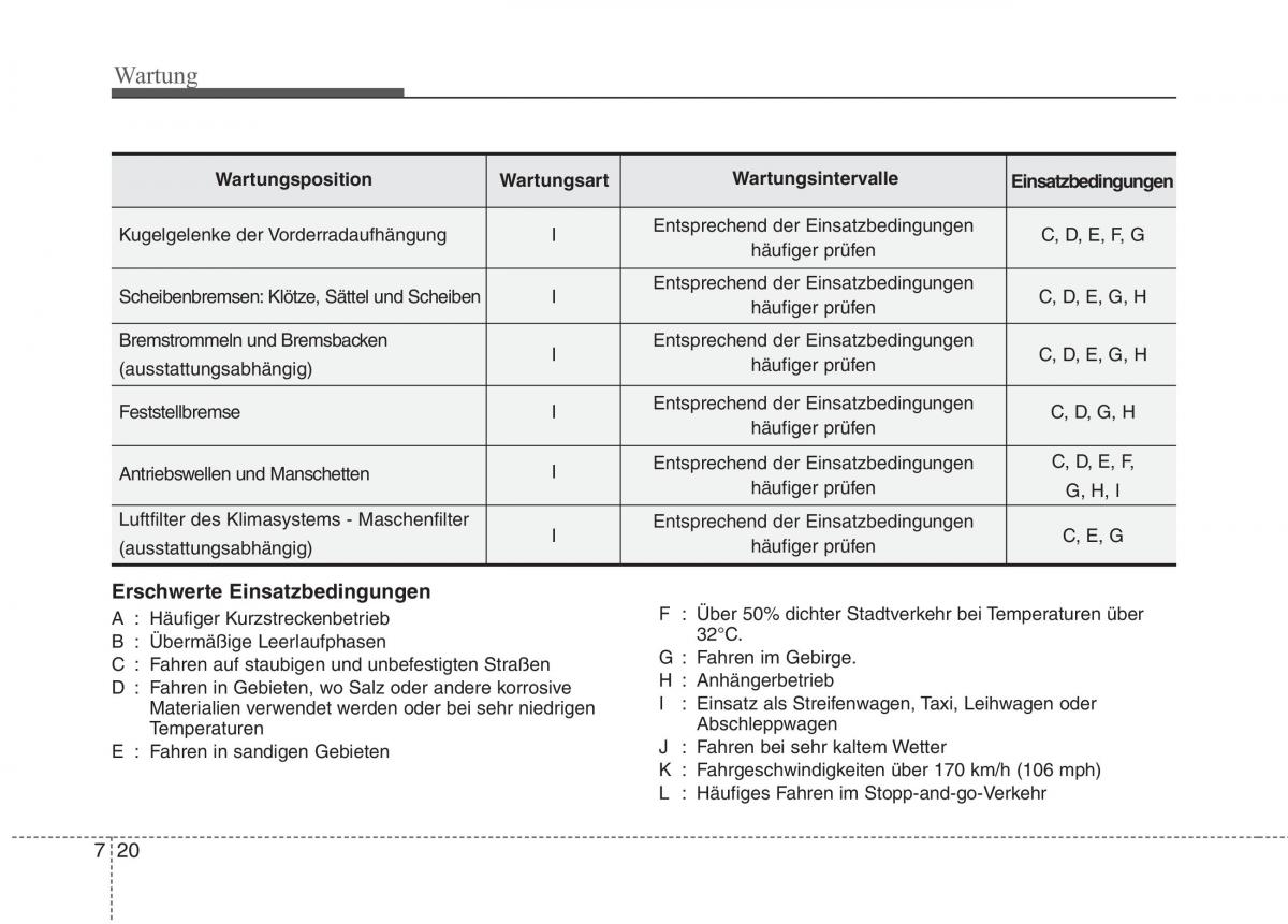 KIA Picanto I 1 Handbuch / page 292