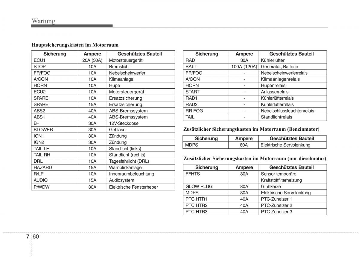 KIA Picanto I 1 Handbuch / page 332