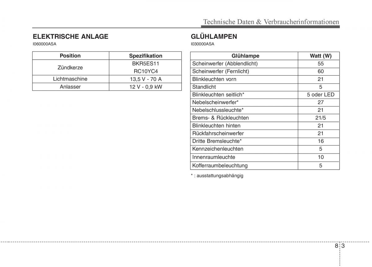 KIA Picanto I 1 Handbuch / page 353