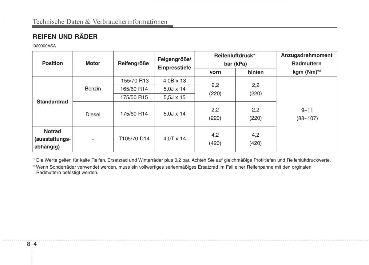 KIA Picanto I 1 Handbuch / page 354