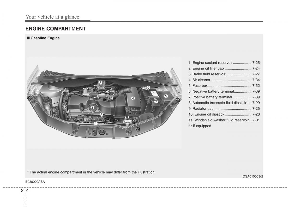 KIA Picanto I 1 owners manual / page 13