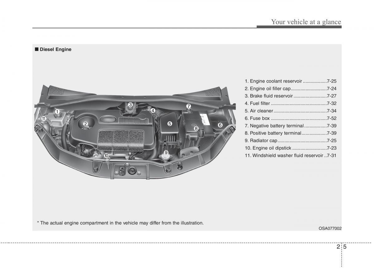 KIA Picanto I 1 owners manual / page 14