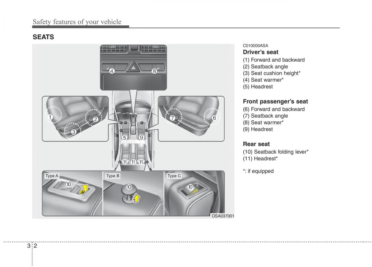 KIA Picanto I 1 owners manual / page 16