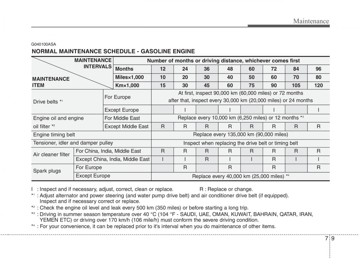 KIA Picanto I 1 owners manual / page 262